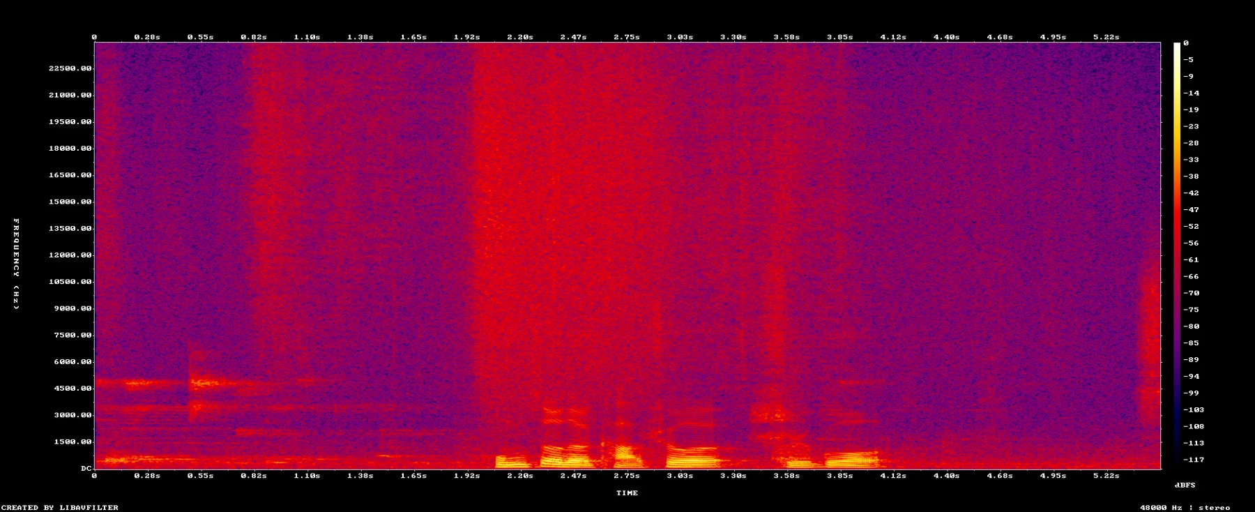 spectrogram-8601p900-8607p400-context.png