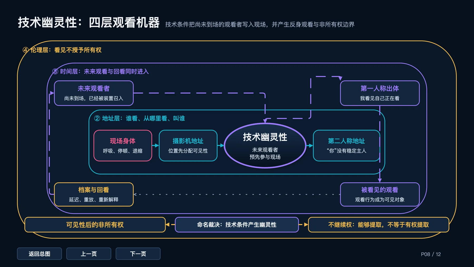 《人类投降派》研究图像