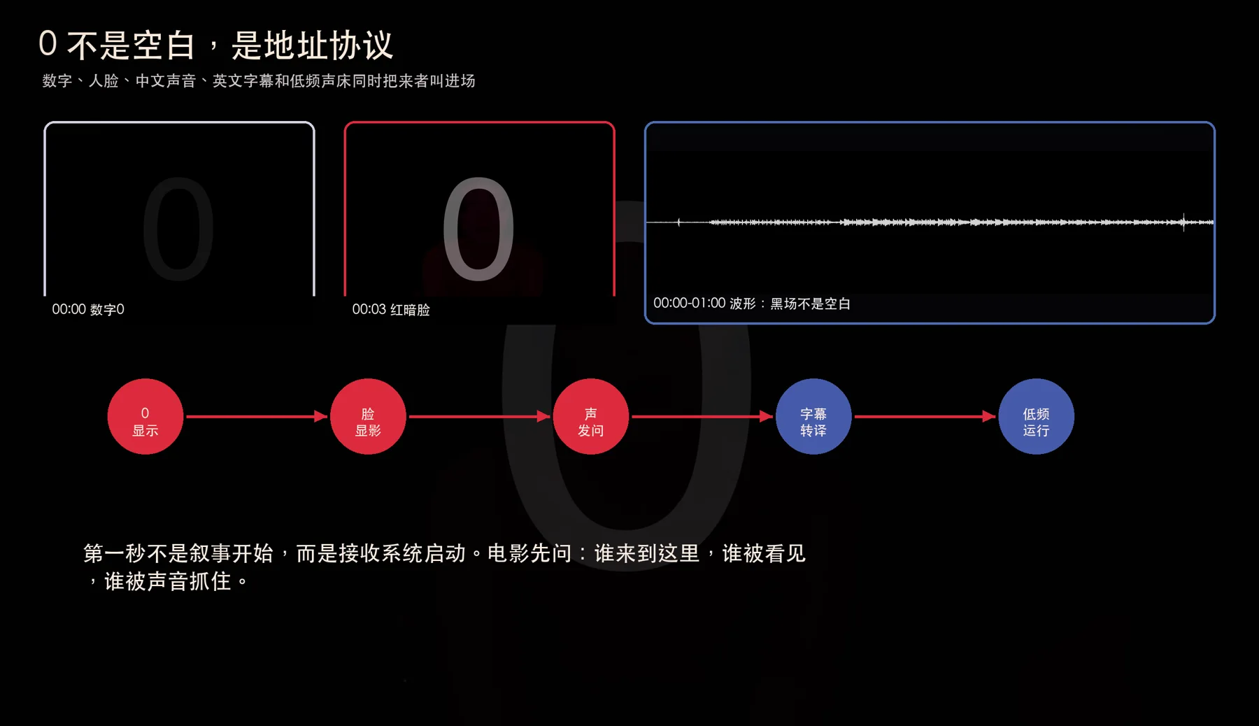 v3-01-zero-address-protocol.png