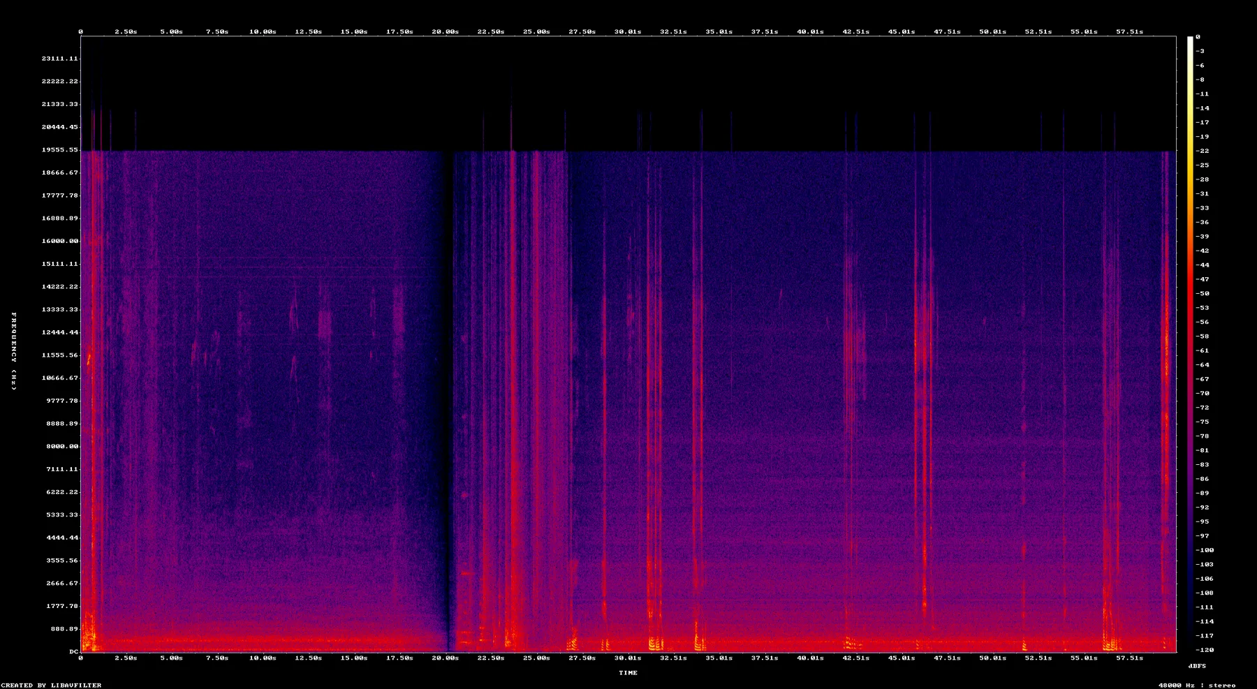 spectrogram-3330-3430.png