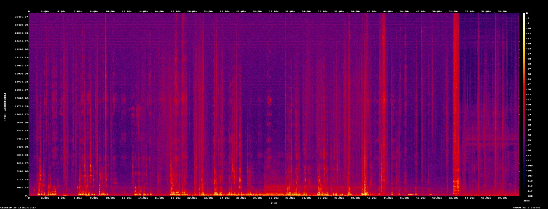 spectrogram-7205-7305.png