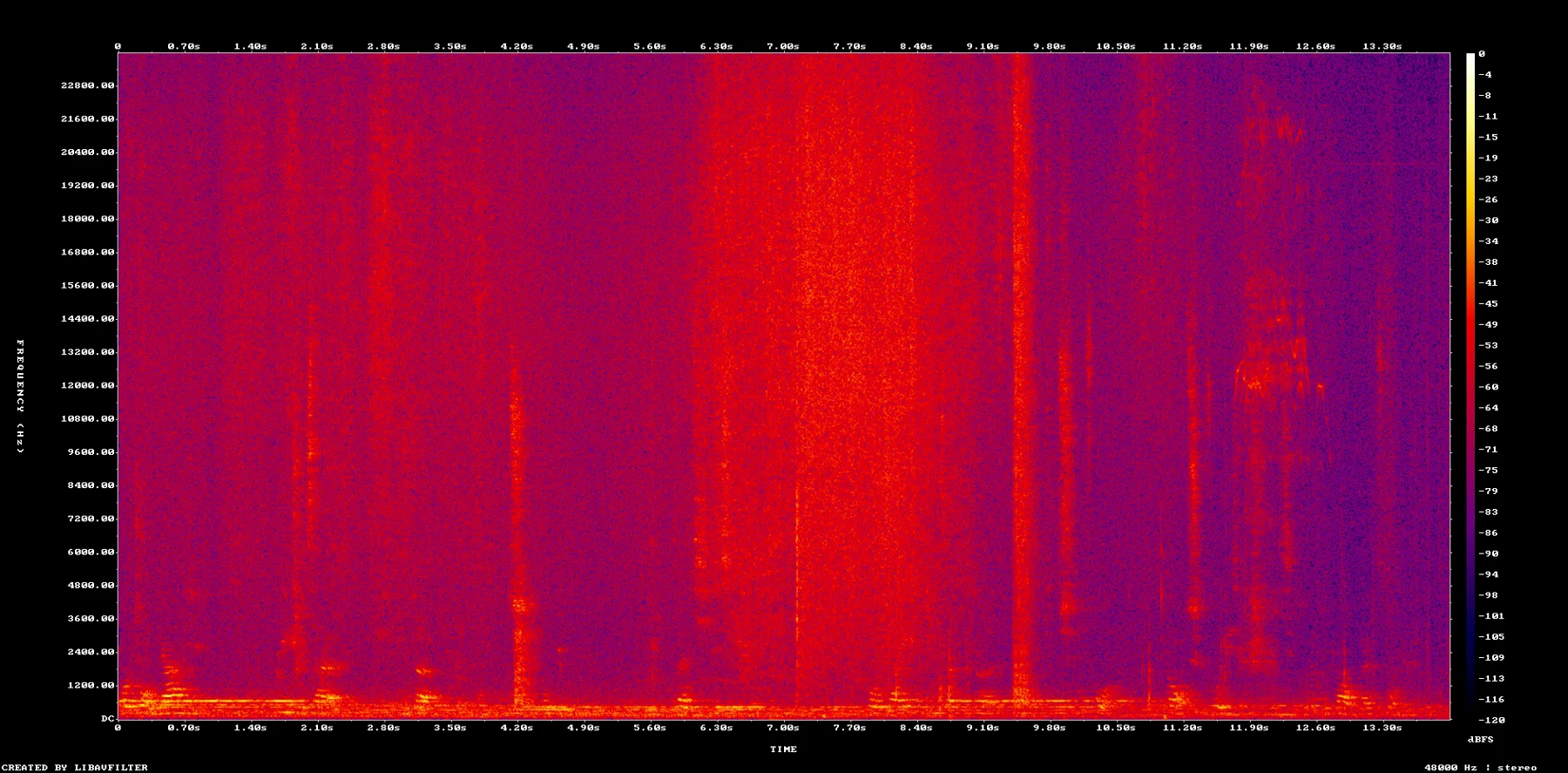 spectrogram_982_to986_drive_do_chain.png