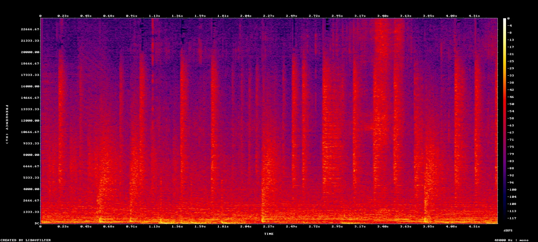 spectrogram-7910-7915.png