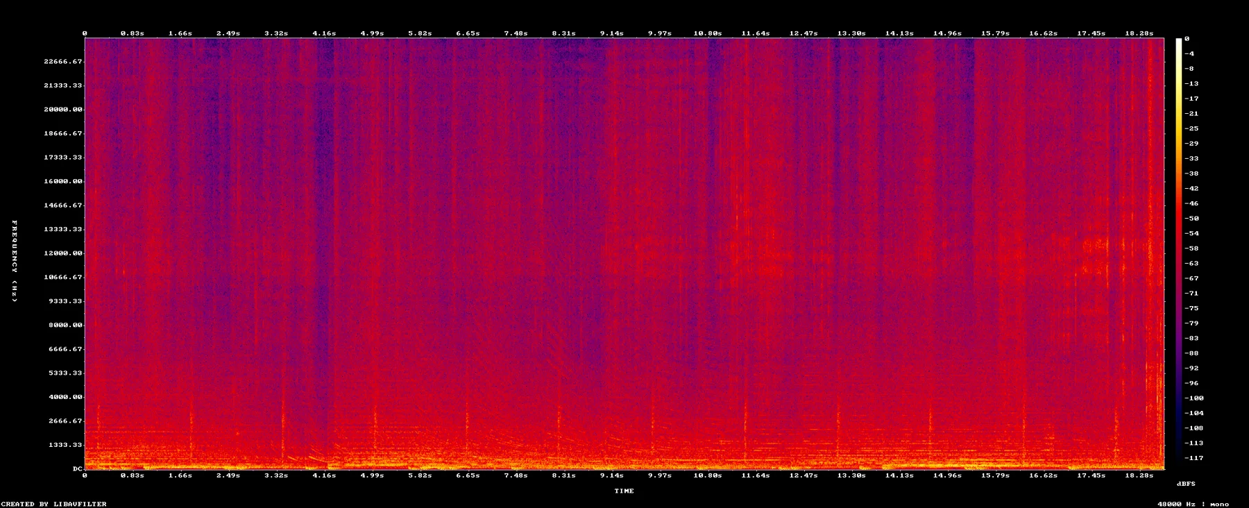 spectrogram-7746-7805.png