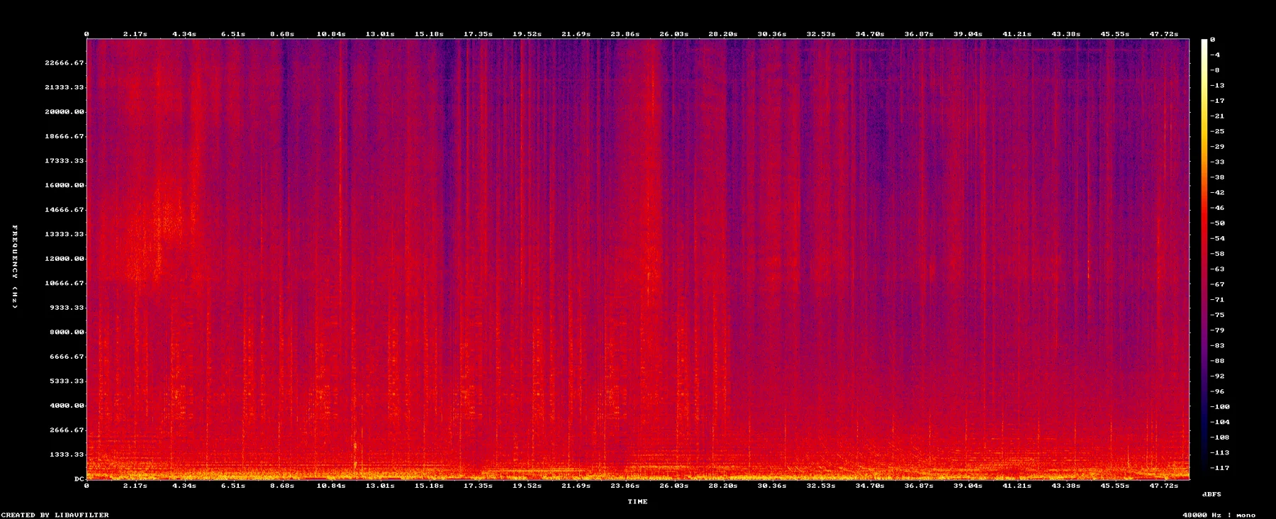 spectrogram-7653-7742.png