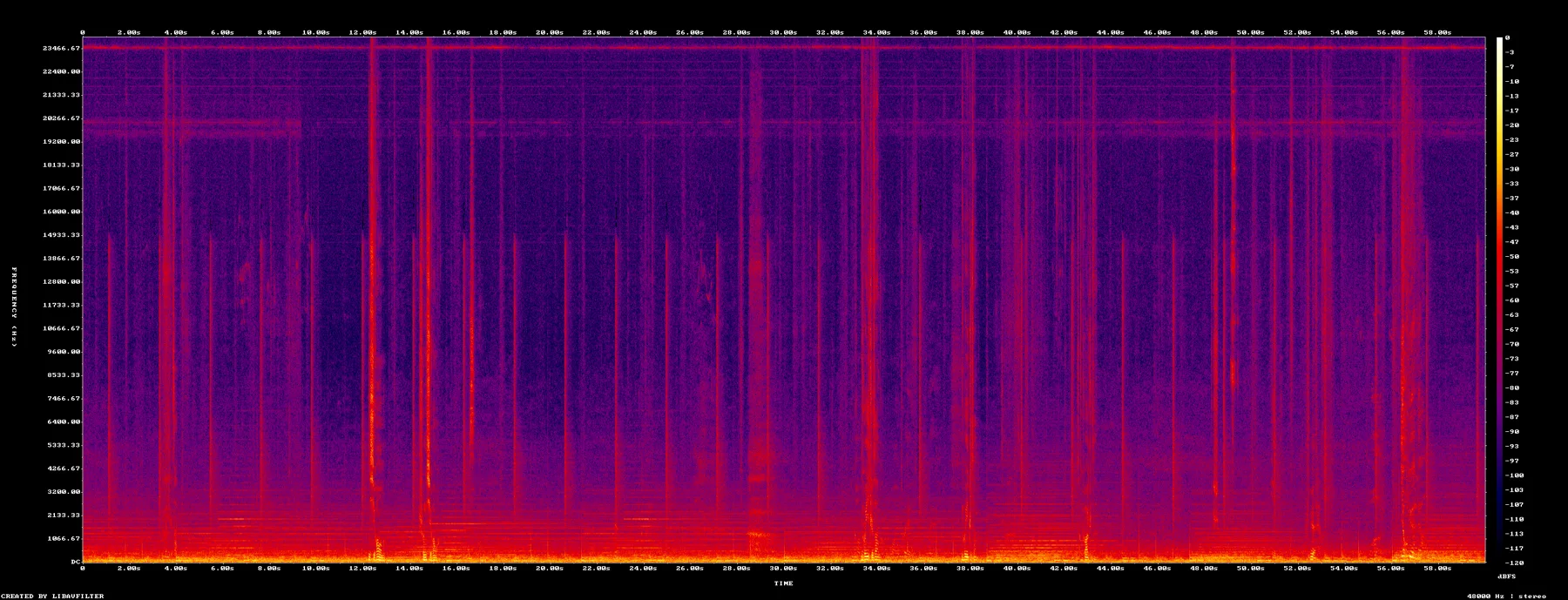 spectrogram-2730-2830.png