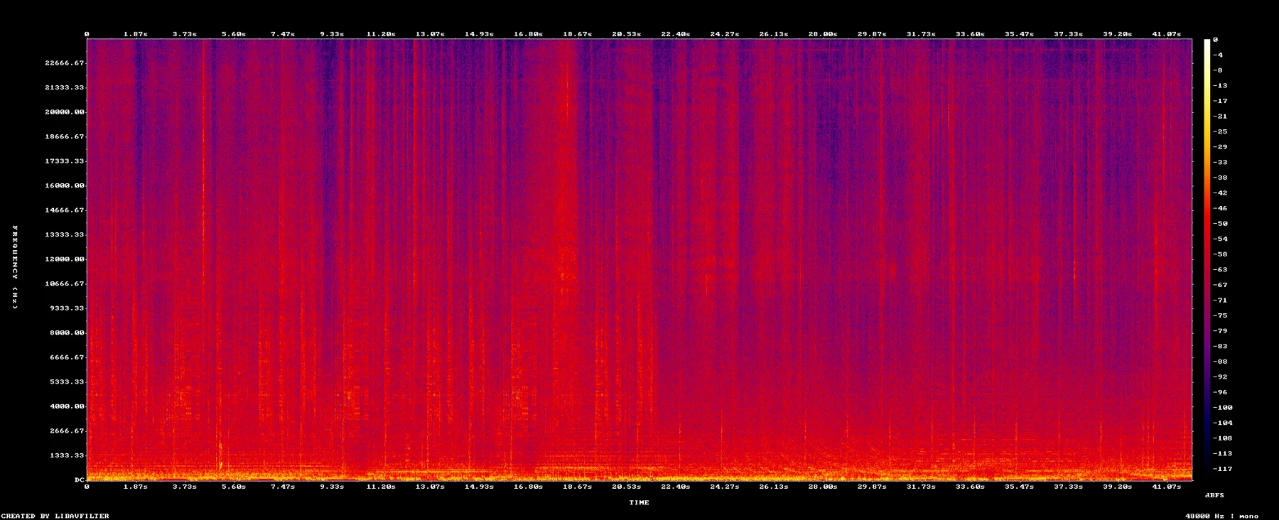 spectrogram-7700-7742.png