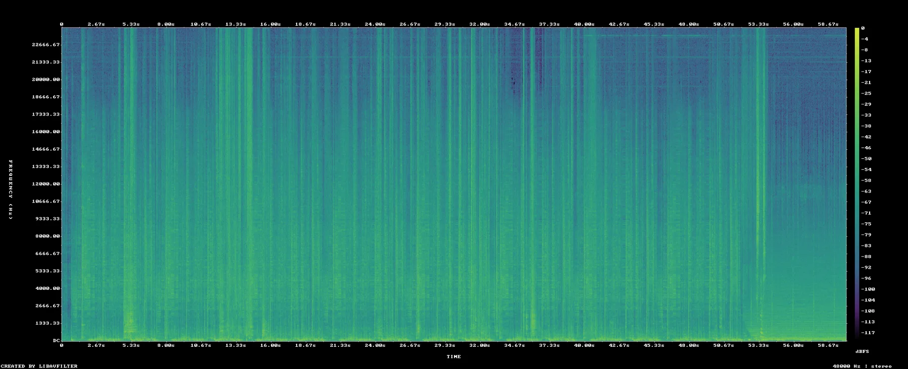 spectrogram-7305-7405.png