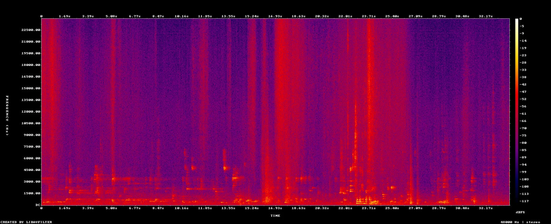 spectrogram-8609p733-8643p600-context.png