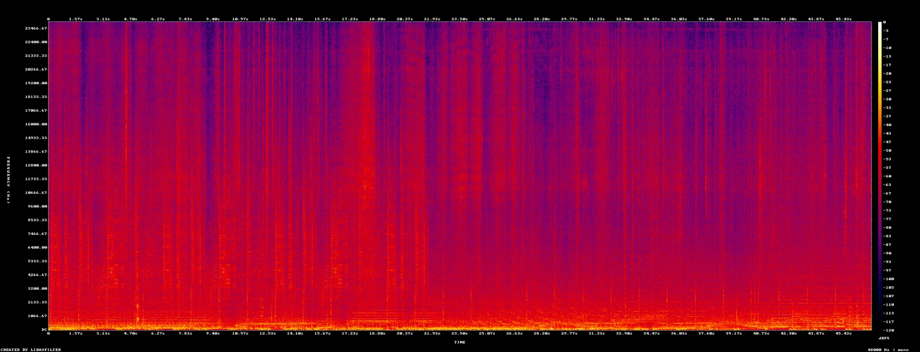 7700-7747-spectrogram.png
