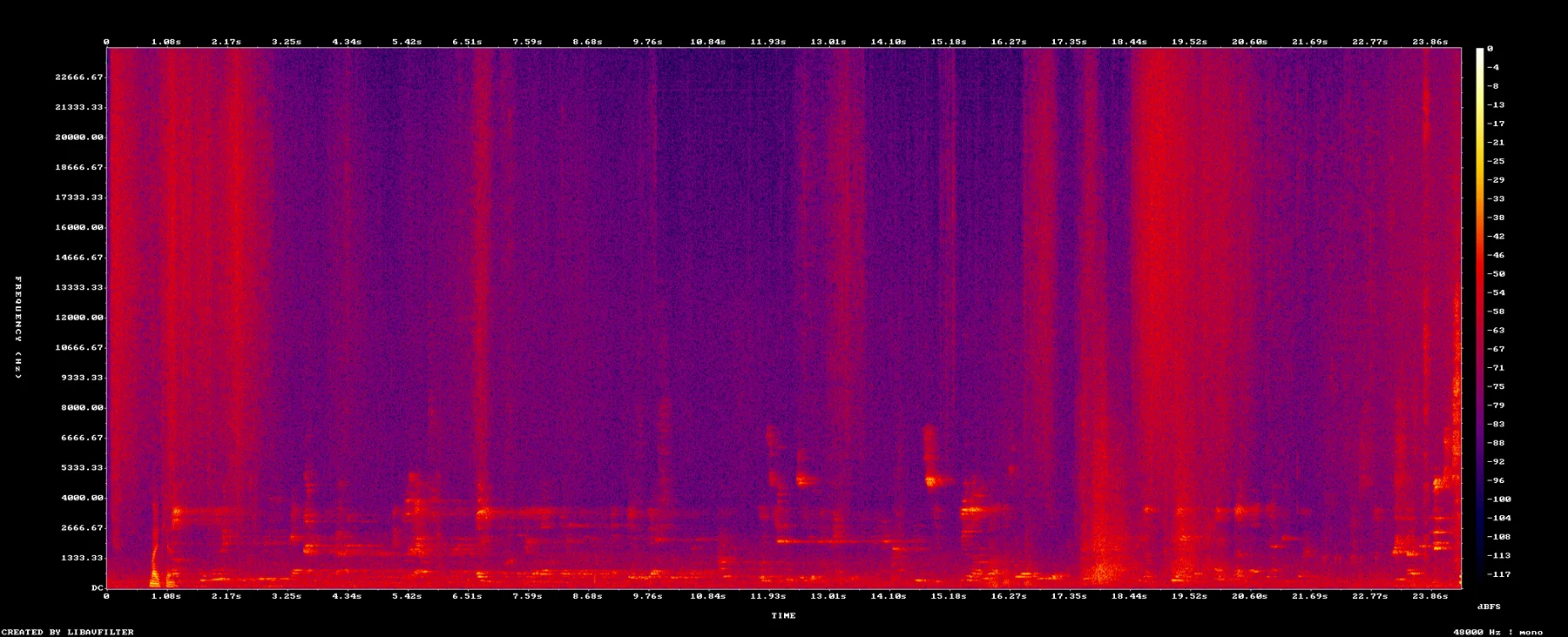 spectrogram-8608p166-8632p566-context.png