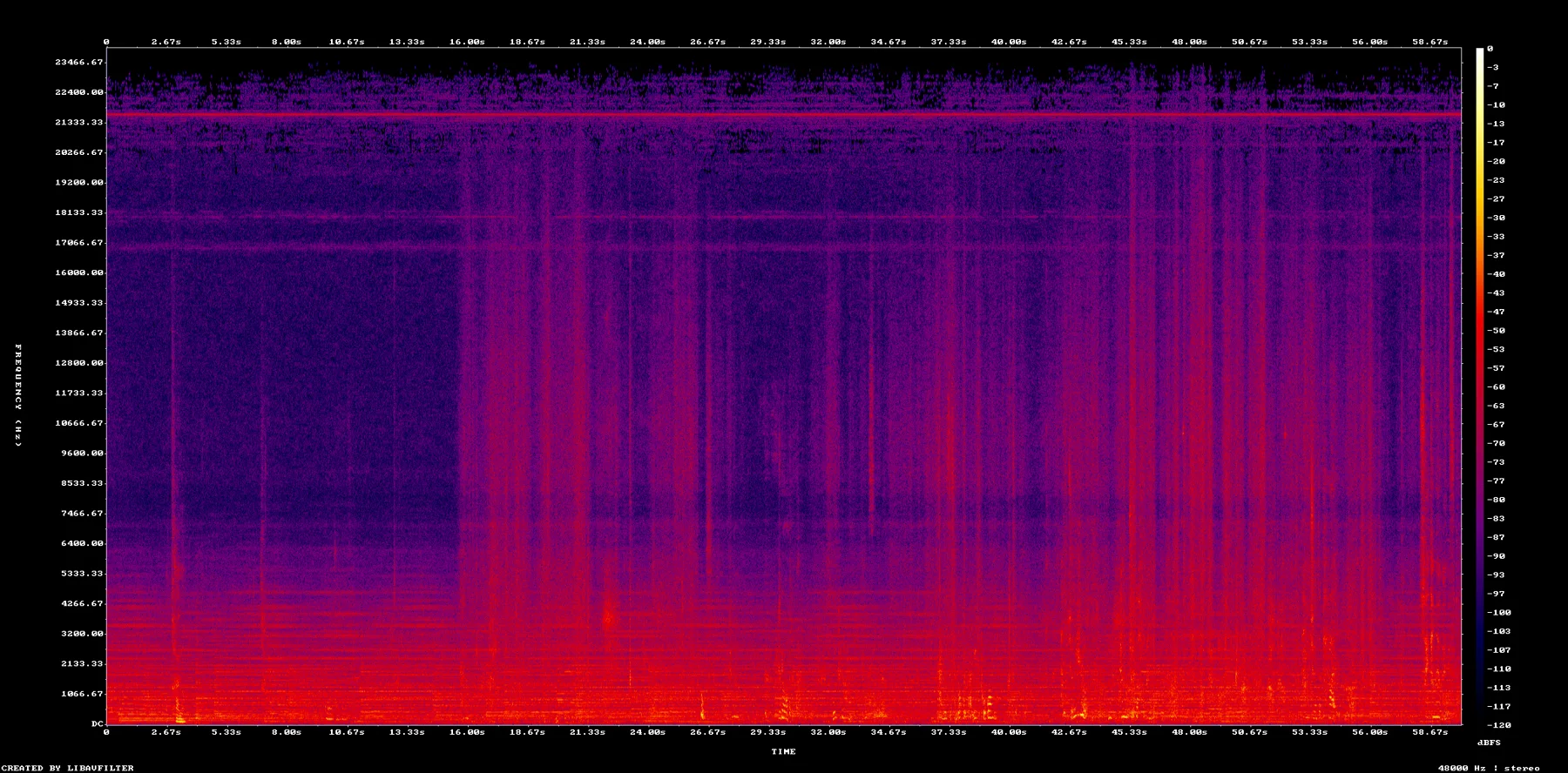 spectrogram-5330-5430.png