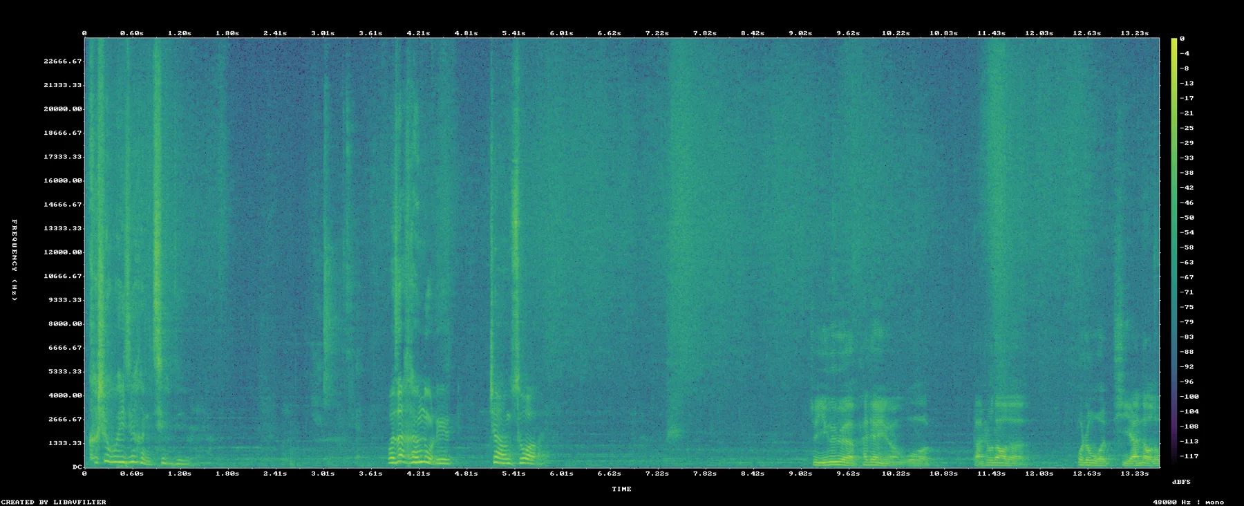 1050_to1053_chain_spectrogram.png