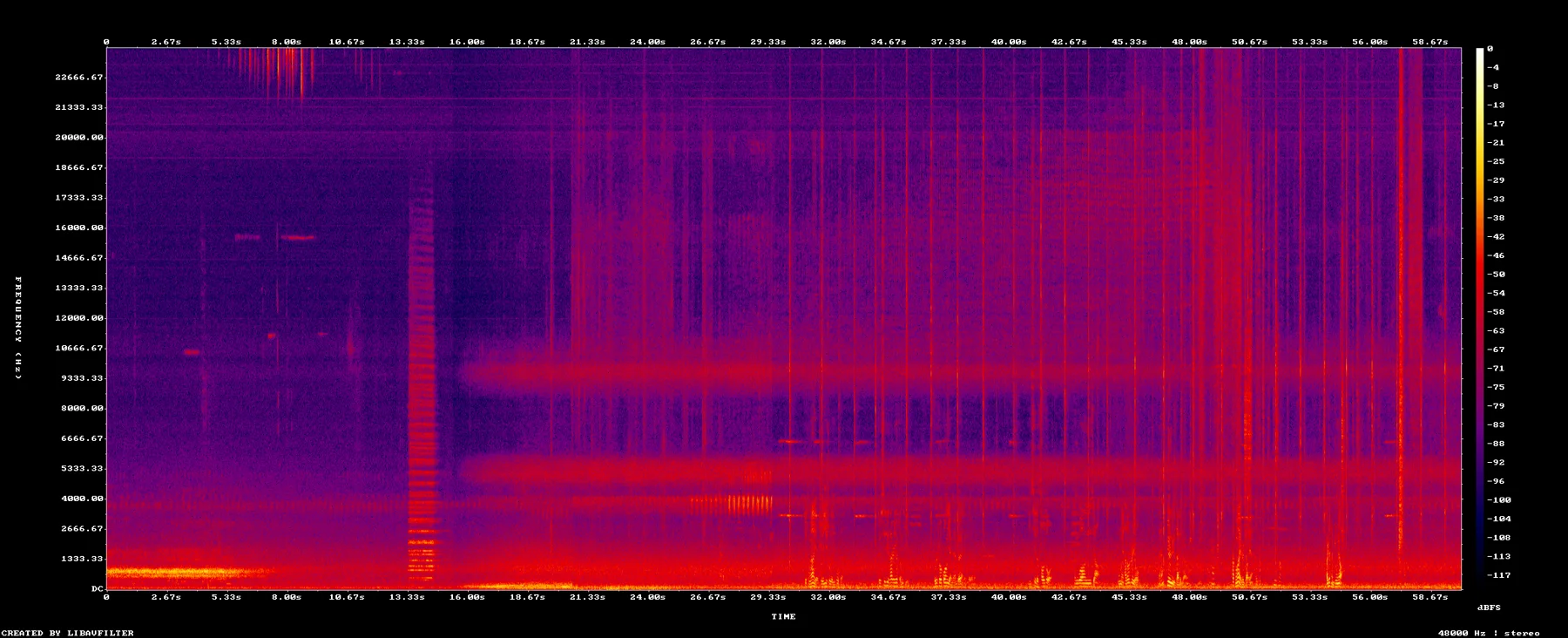 spectrogram-5830-5930.png