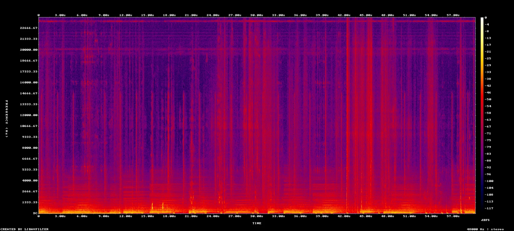 spectrogram-2930-3030.png