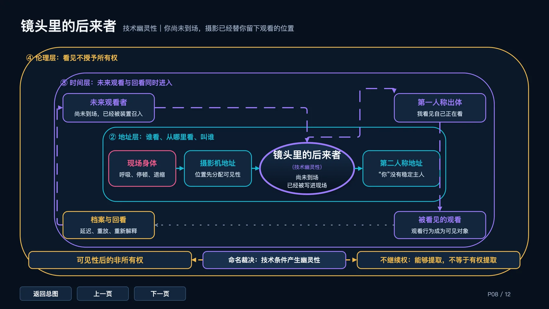 《人类投降派》研究图像