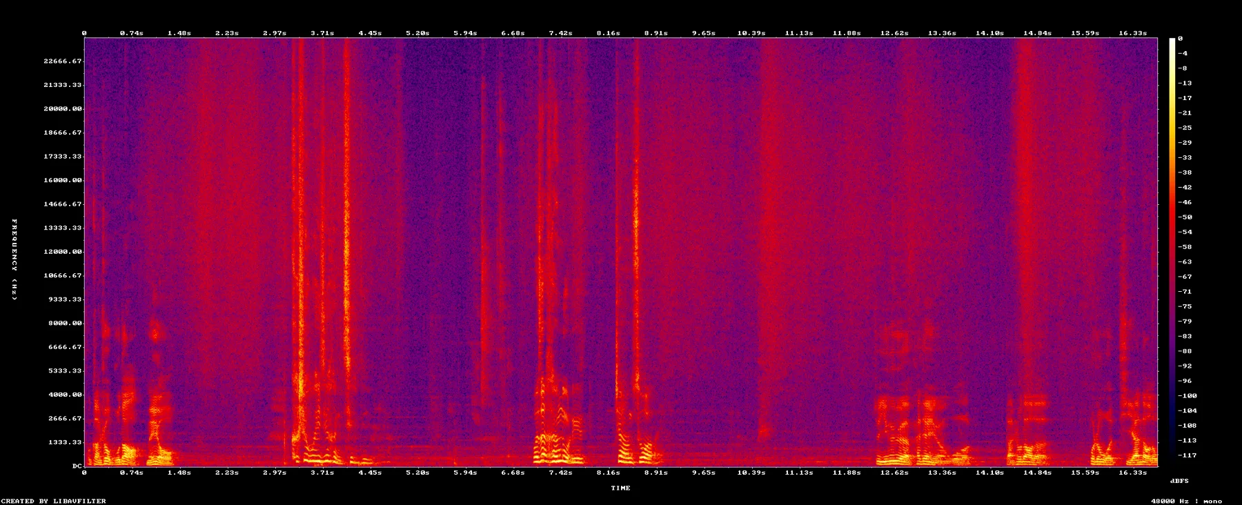 1049_to1053_chain_spectrogram.png