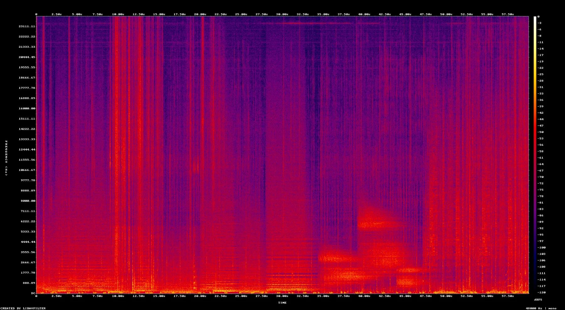 spectrogram-7505-7605.png