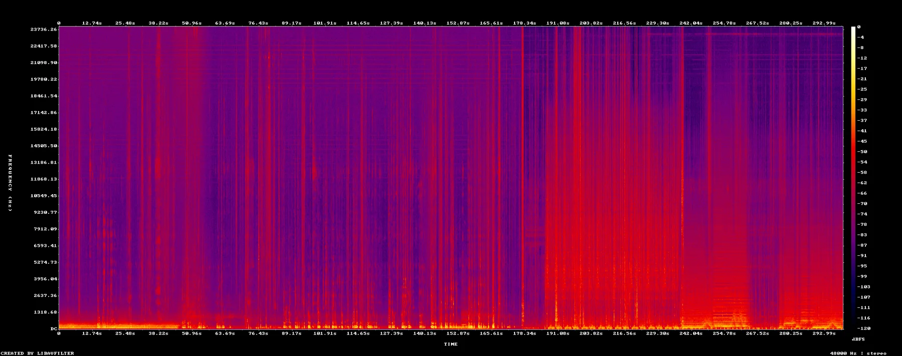 p3-7000-7500-spectrogram.png