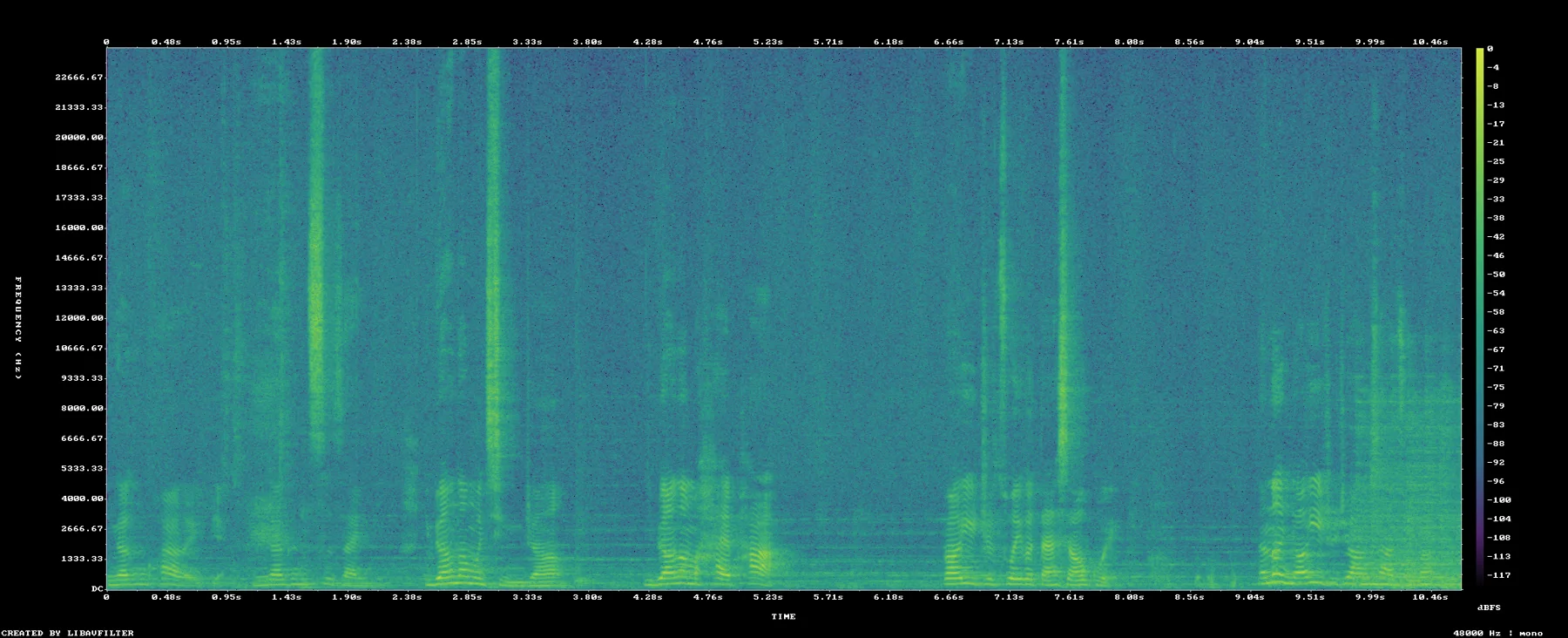 1025_to1030_positive_to_negative_chain_spectrogram.png