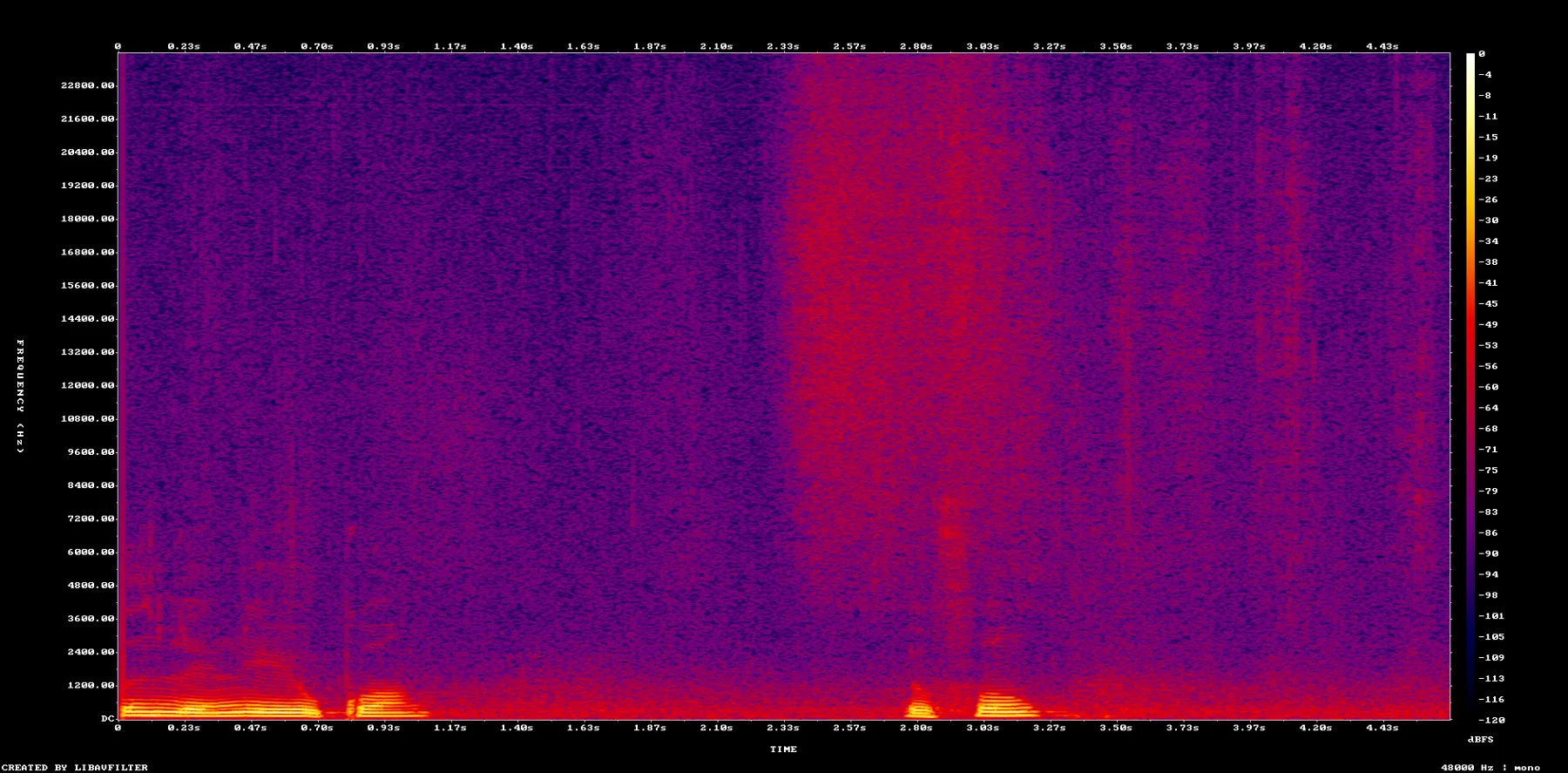 spectrogram-8710p600-8715p266-context.png