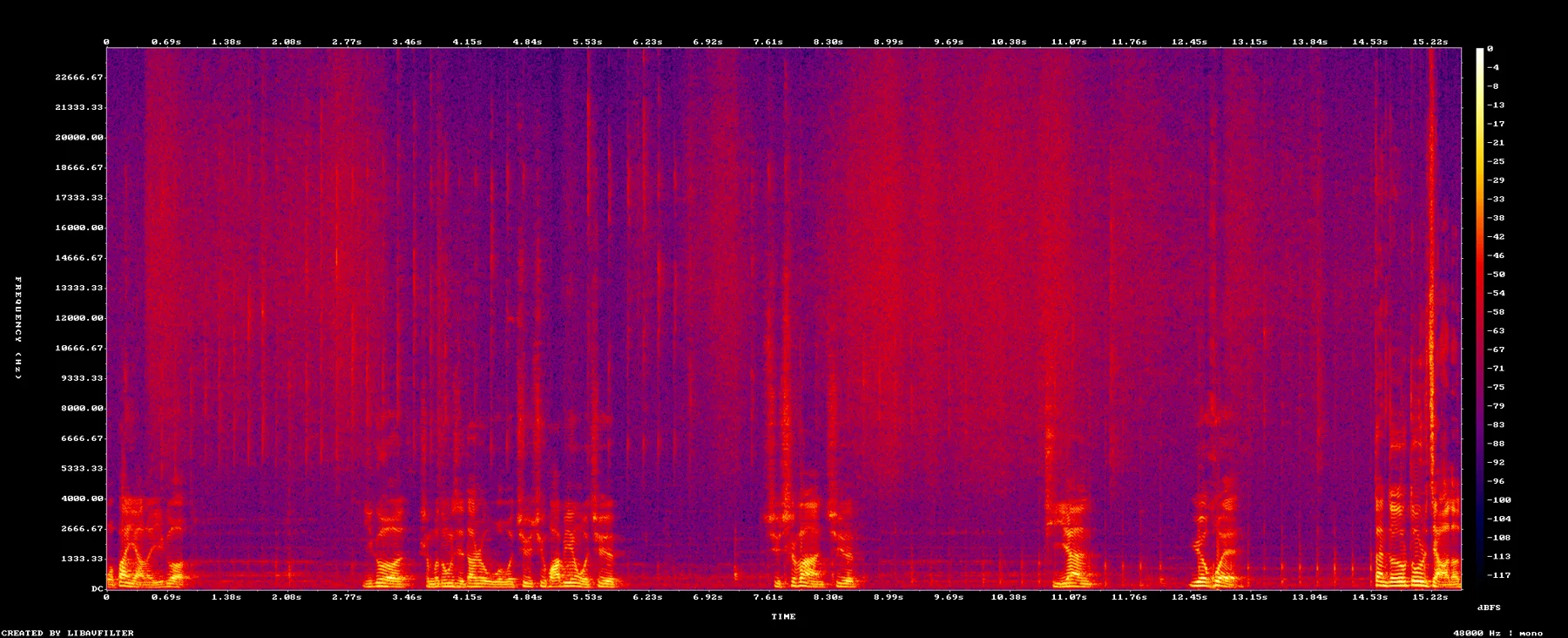 1054_to1059_chain_spectrogram.png