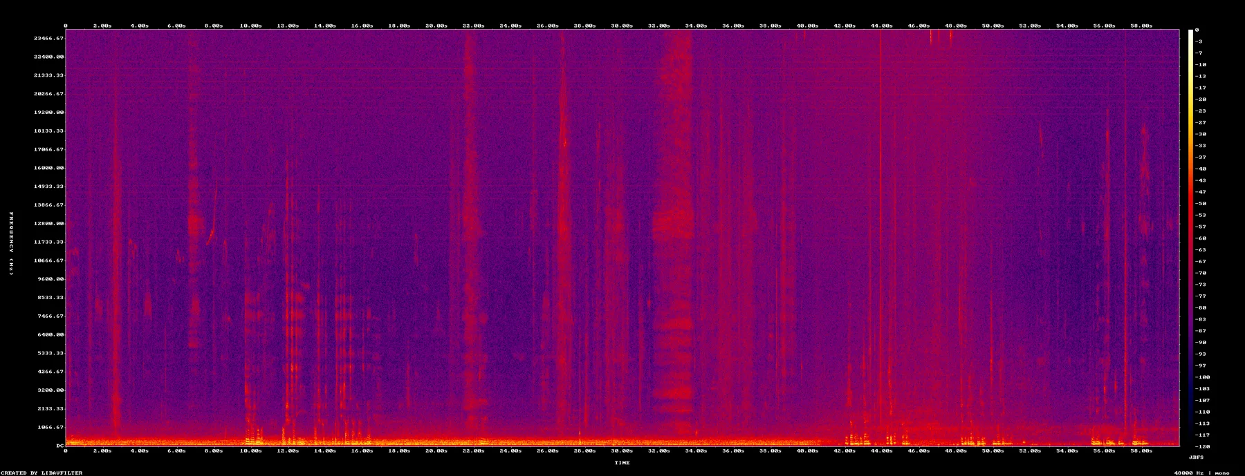 spectrogram-7005-7105.png