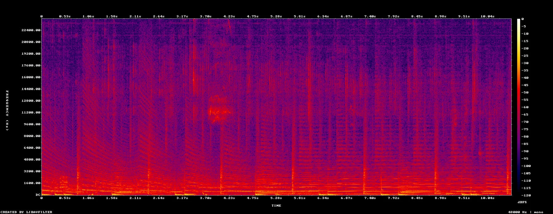 spectrogram-7843-7854.png