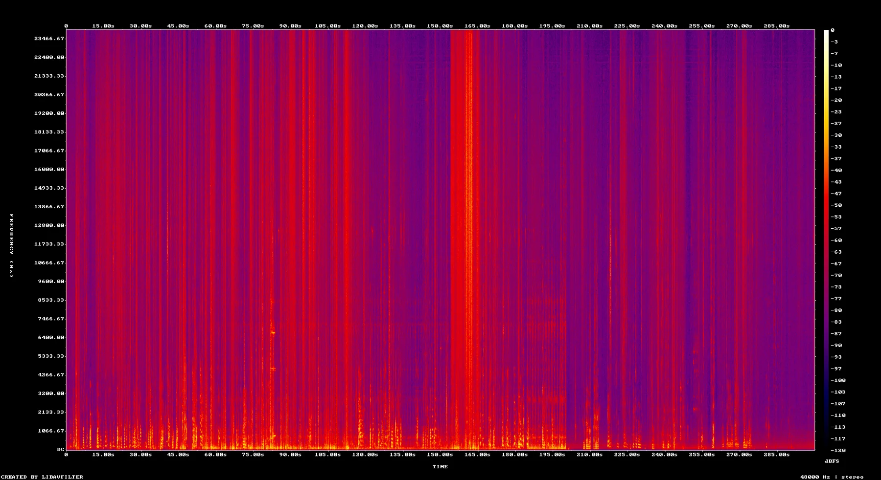 p3-11500-12000-spectrogram.png