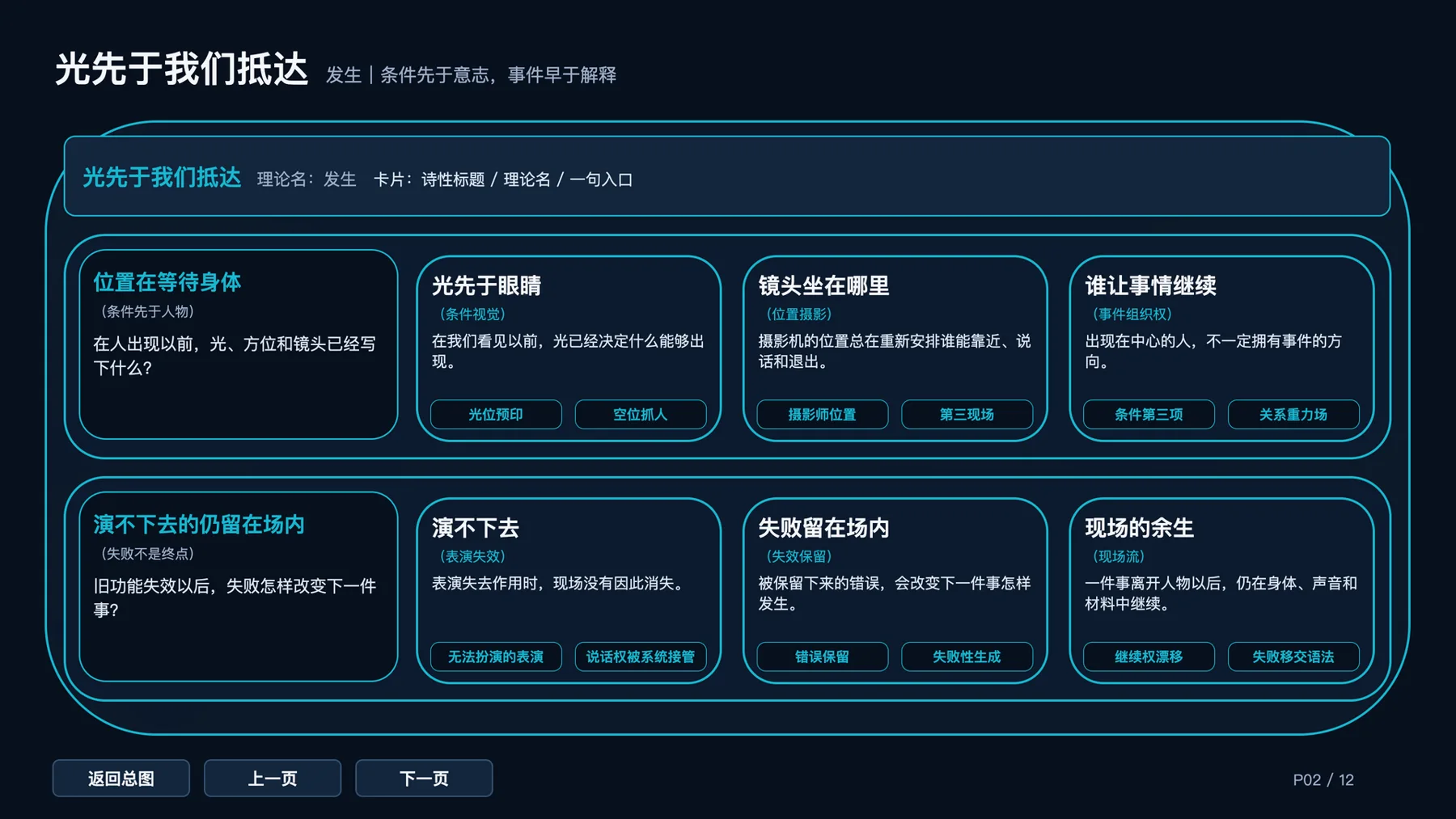 《人类投降派》研究图像