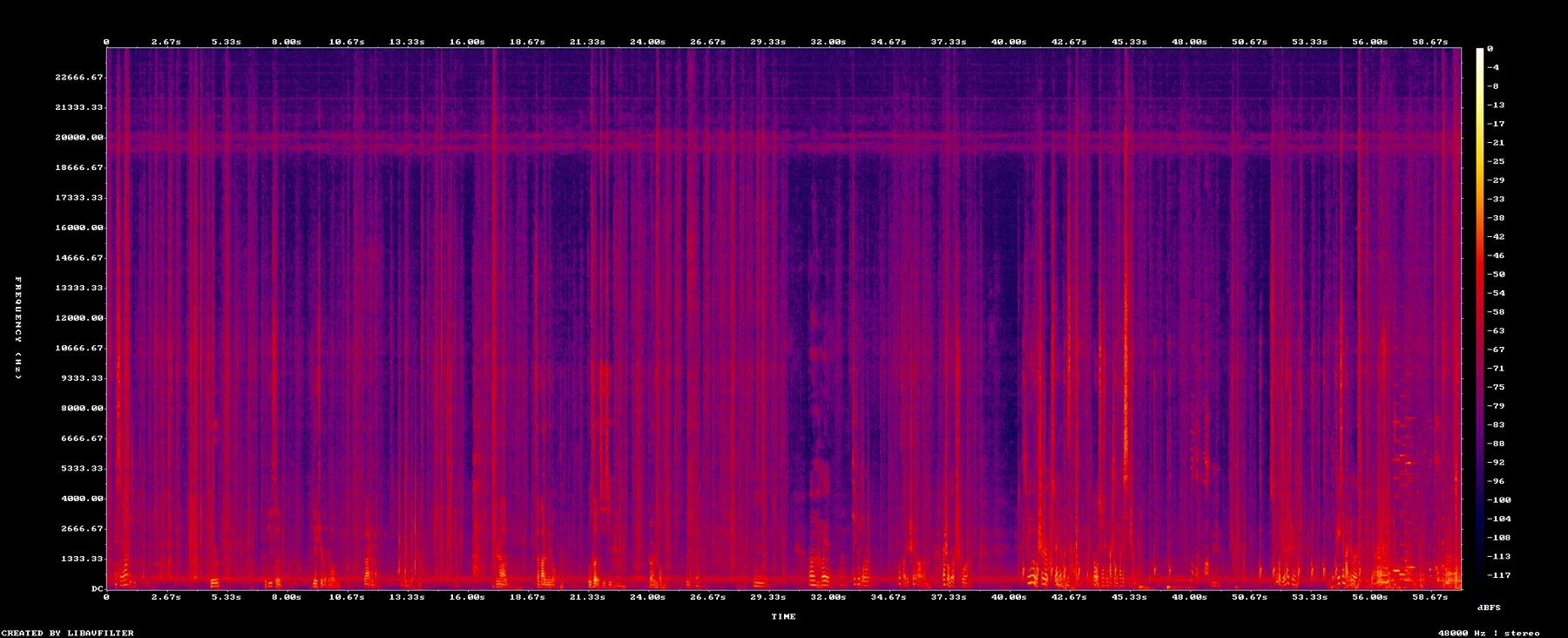 spectrogram-2130-2230.png