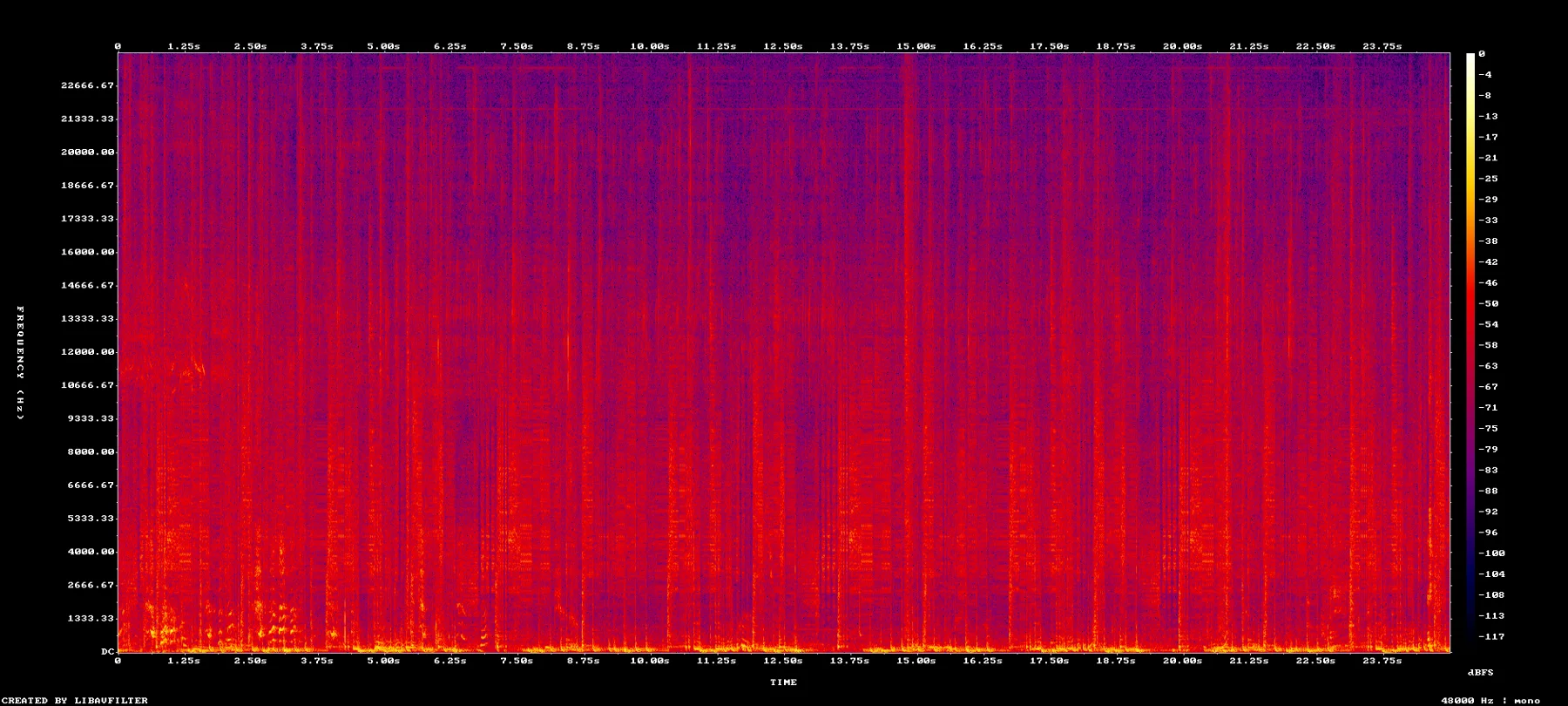 spectrogram-7605-7630.png