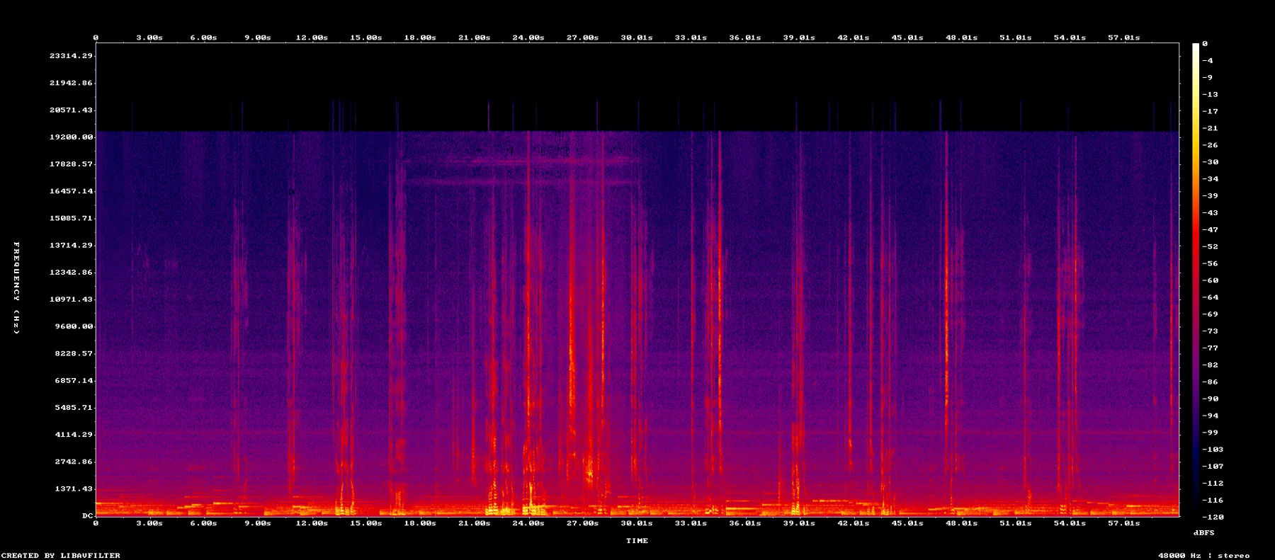spectrogram-3530-3630.png
