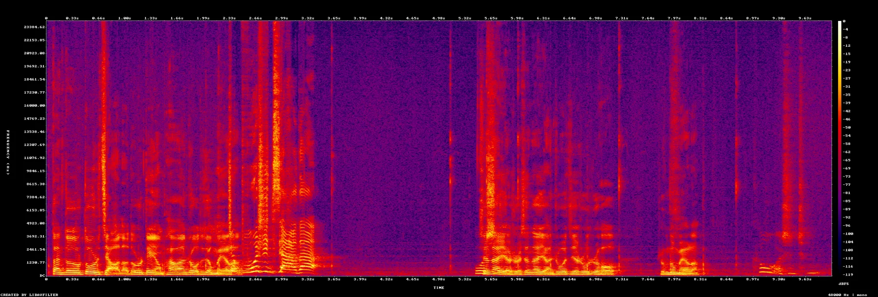 1059_to1065_chain_spectrogram.png