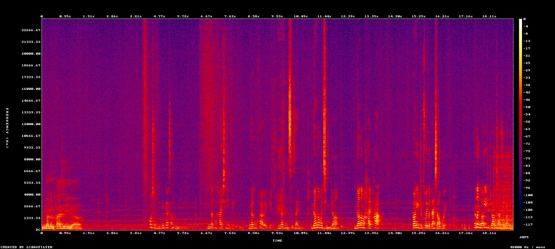 1022_to1030_pressure_chain_mono_spectrogram.png