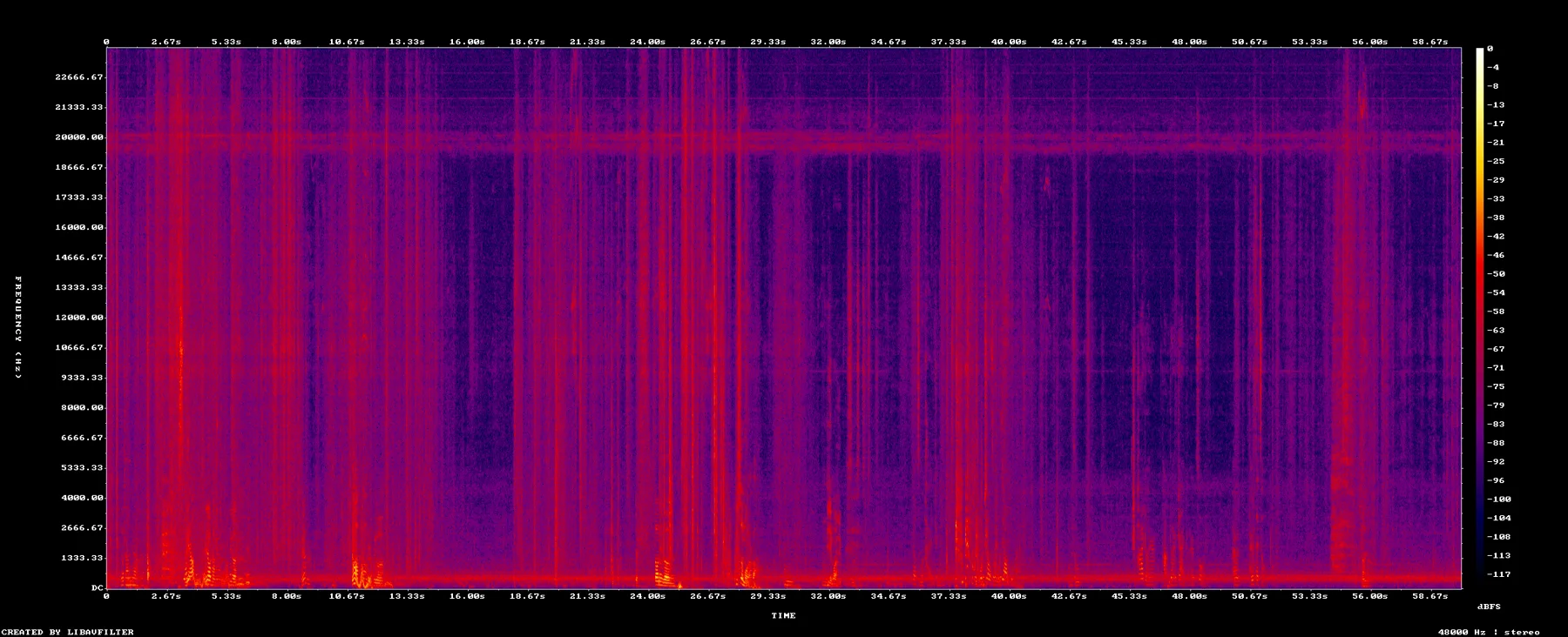 spectrogram-2230-2330.png
