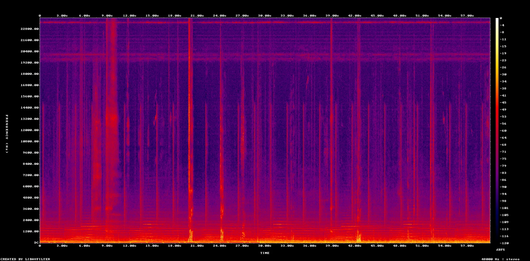 spectrogram-2630-2730.png
