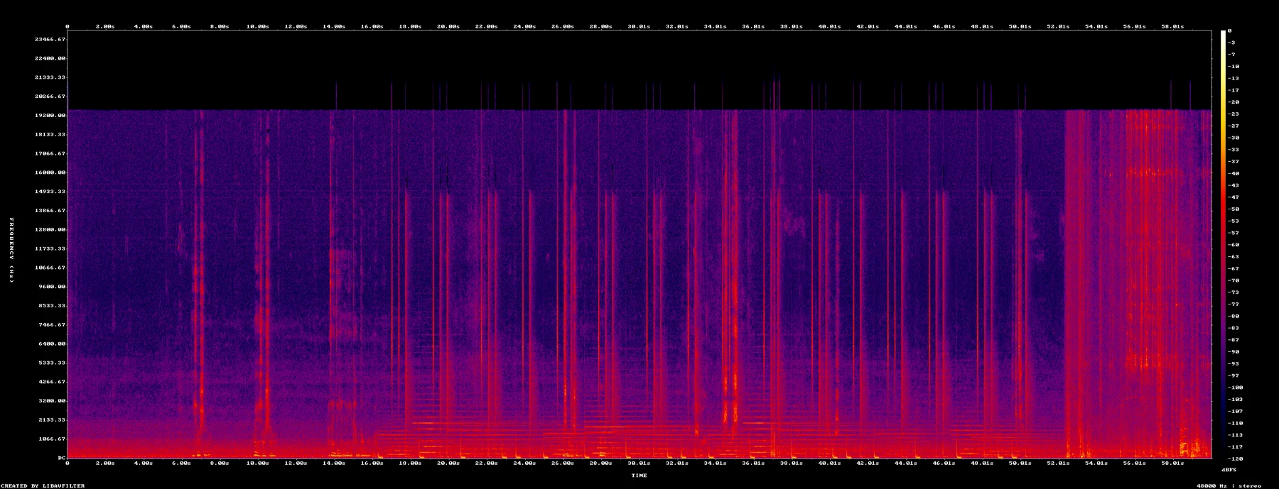 spectrogram-3230-3330.png