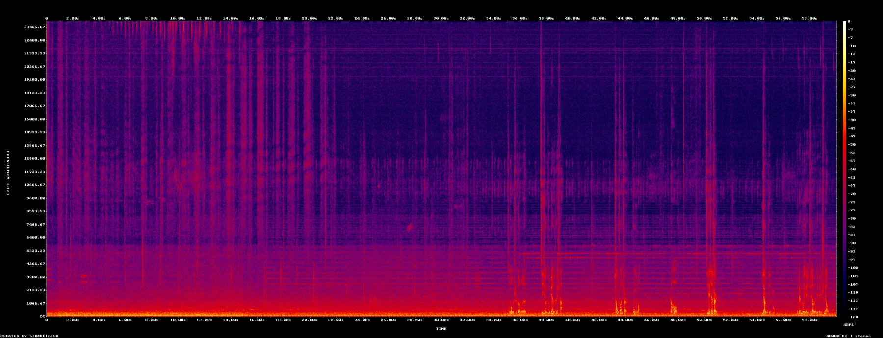 spectrogram-4030-4130.png