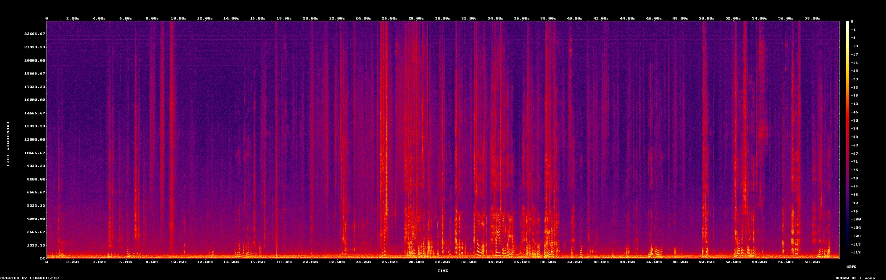spectrogram-6230-6330.png