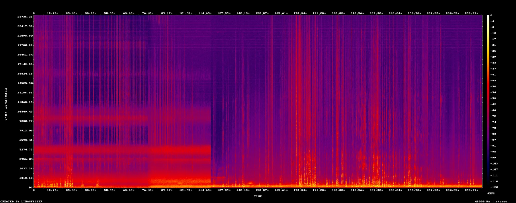 p3-6000-6500-spectrogram.png