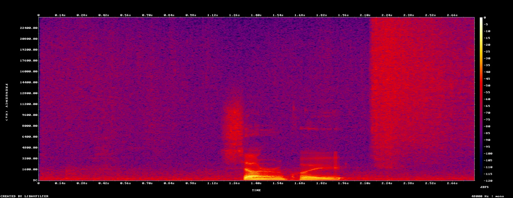spectrogram-8606p100-8608p900-context.png