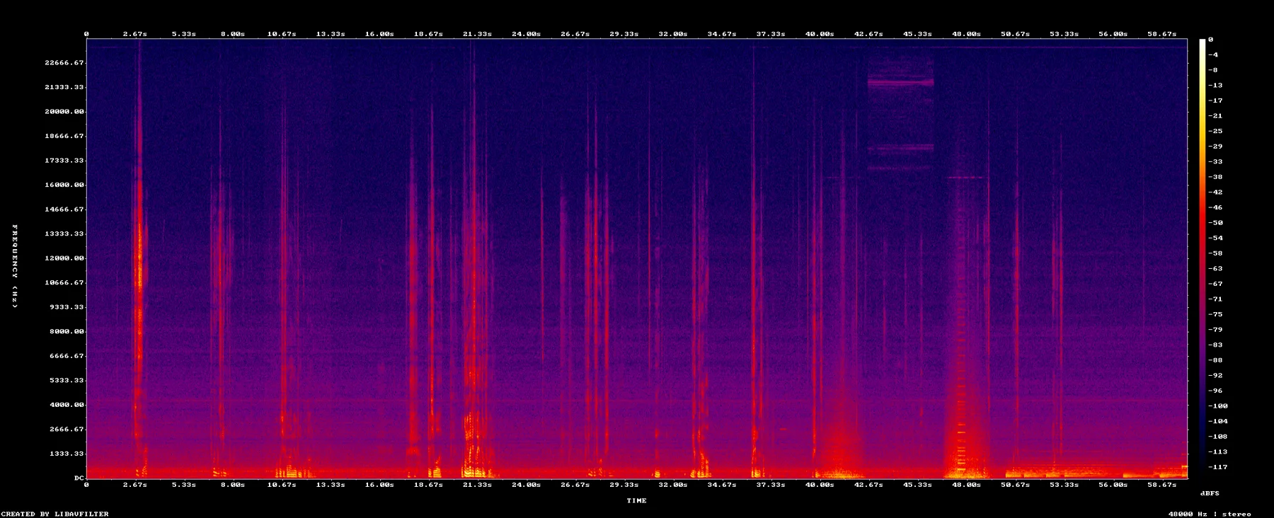 spectrogram-3430-3530.png