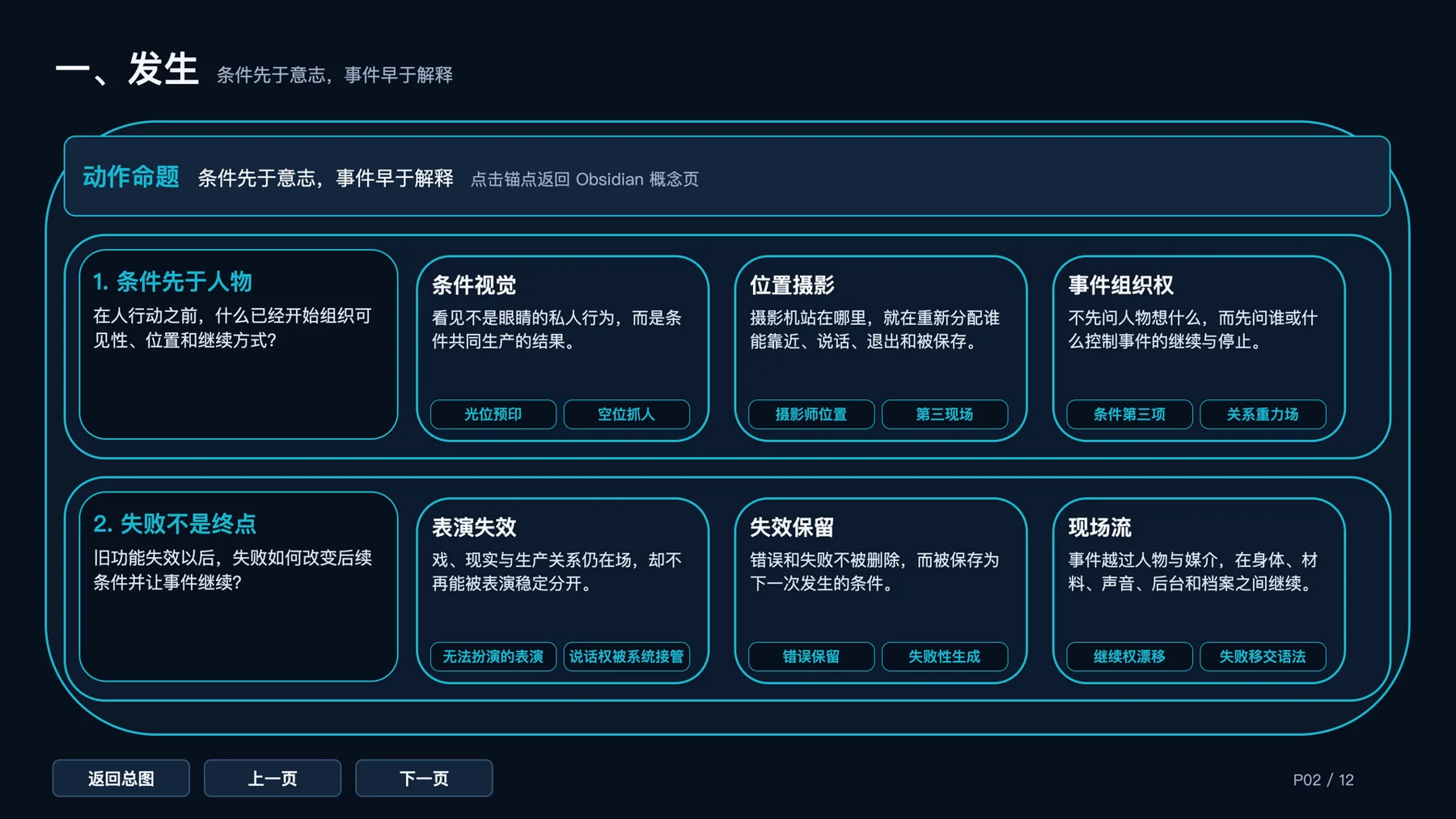 《人类投降派》研究图像