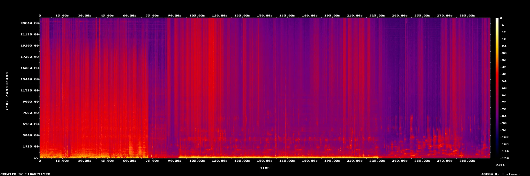 p3-8000-8500-spectrogram.png