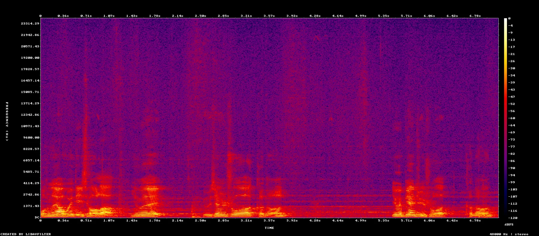 spectrogram_992_to994_chain_5609.333_5616.466.png