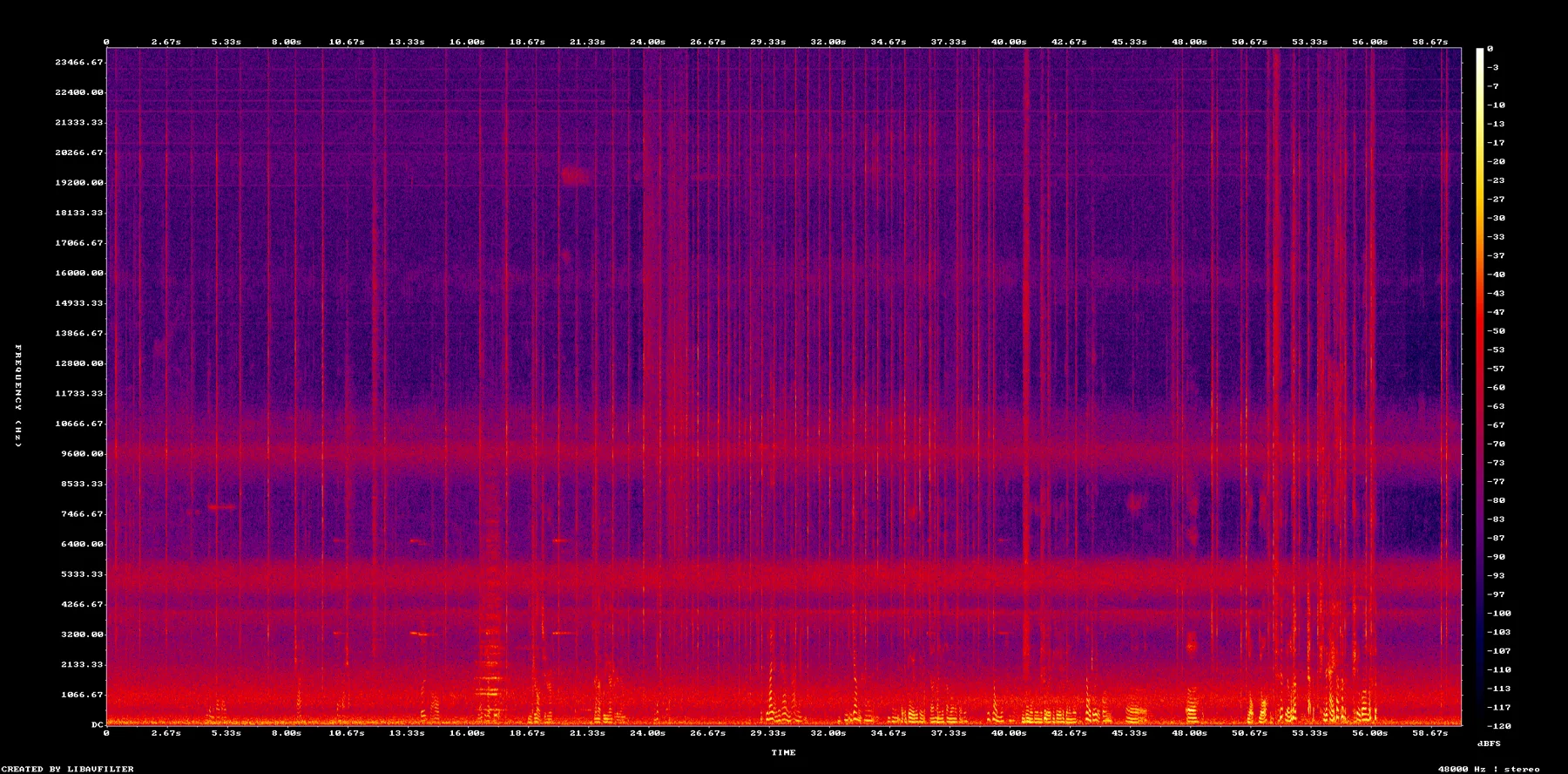 spectrogram-5930-6030.png
