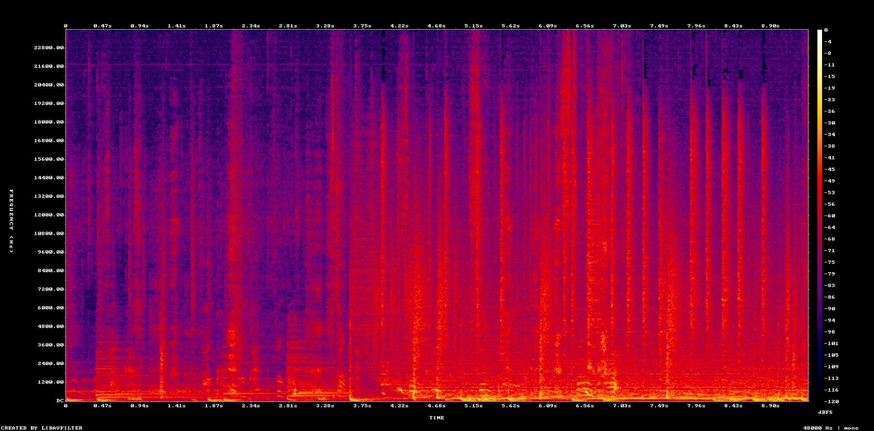 spectrogram-7900-7909.png