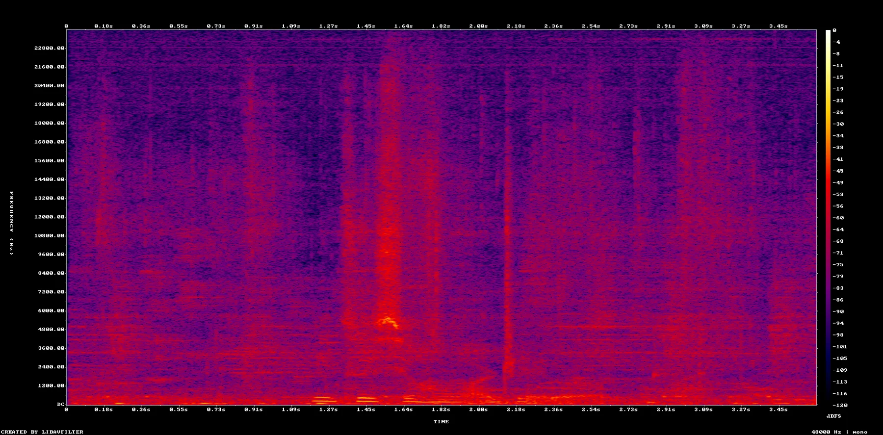 spectrogram-8115-8119-000-924-with-prepost.png