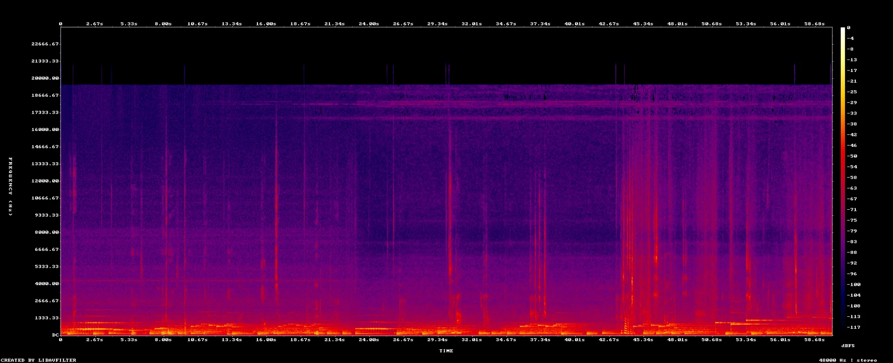 spectrogram-3630-3730.png